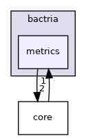 /home/runner/work/bactria/bactria/include/bactria/metrics