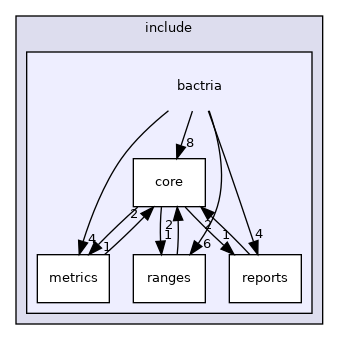 /home/runner/work/bactria/bactria/include/bactria