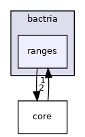 /home/runner/work/bactria/bactria/include/bactria/ranges