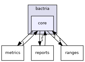 /home/runner/work/bactria/bactria/include/bactria/core